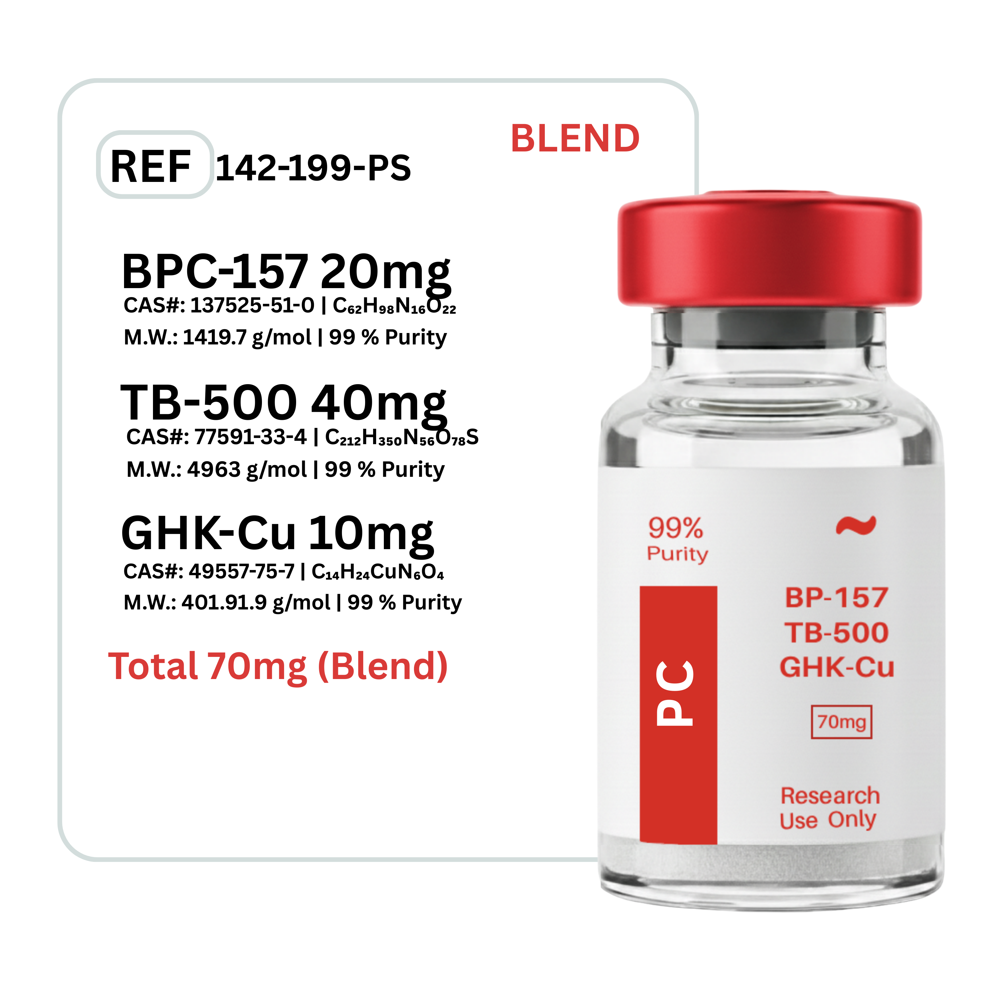 BPC-157 + TB-500 + GHK-Cu