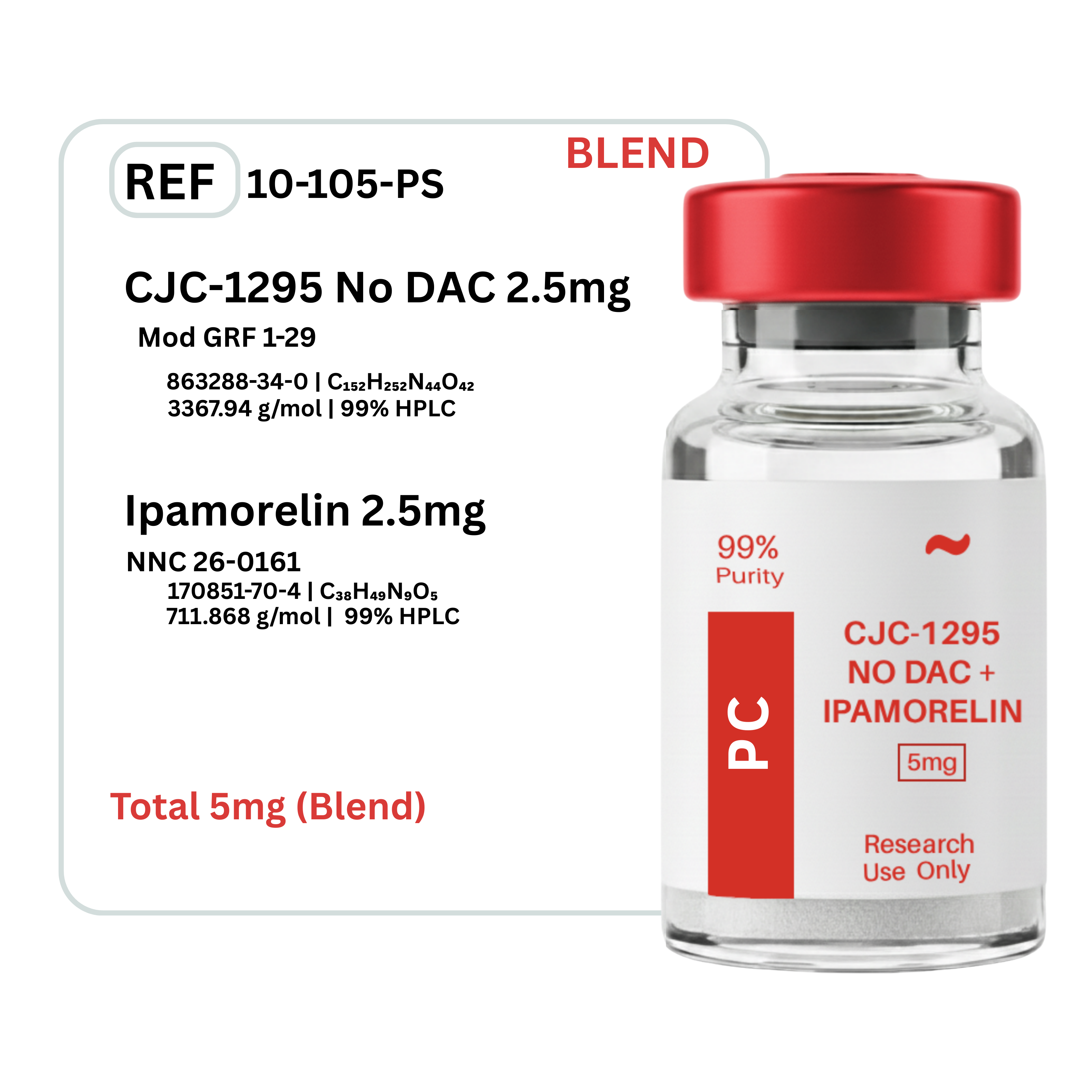 CJC-1295 No DAC & Ipamorelin